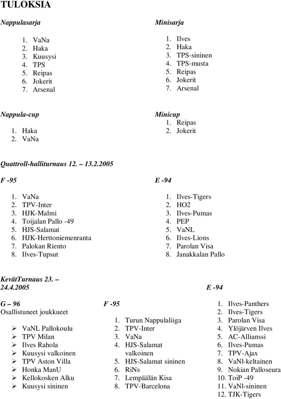 Ilves-Tupsut E -94 1. Ilves-Tigers 2. HO2 3. Ilves-Pumas 4. PEP 5. VaNL 6. Ilves-Lions 7. Parolan Visa 8. Janakkalan Pallo KevätTurnaus 23. 24.4.2005 E -94 G 96 Osallistuneet joukkueet VaNL Pallokoulu TPV Milan Ilves Rahola Kuusysi valkoinen TPV Aston Villa Honka ManU Kellokosken Alku Kuusysi sininen F -95 1.