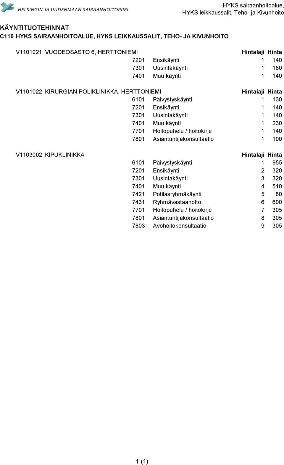 Uusintakäynti 1 140 7401 Muu käynti 1 230 7701 Hoitopuhelu / hoitokirje 1 140 7801 Asiantuntijakonsultaatio 1 100 V1103002 KIPUKLINIKKA Hintalaji Hinta 6101 Päivystyskäynti 1 955 7201 Ensikäynti 2