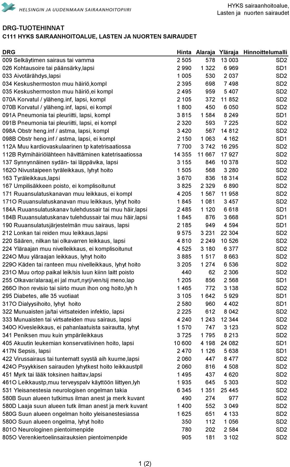 495 959 5 407 SD2 070A Korvatul / yläheng.inf, lapsi, kompl 2 105 372 11 852 SD2 070B Korvatul / yläheng.