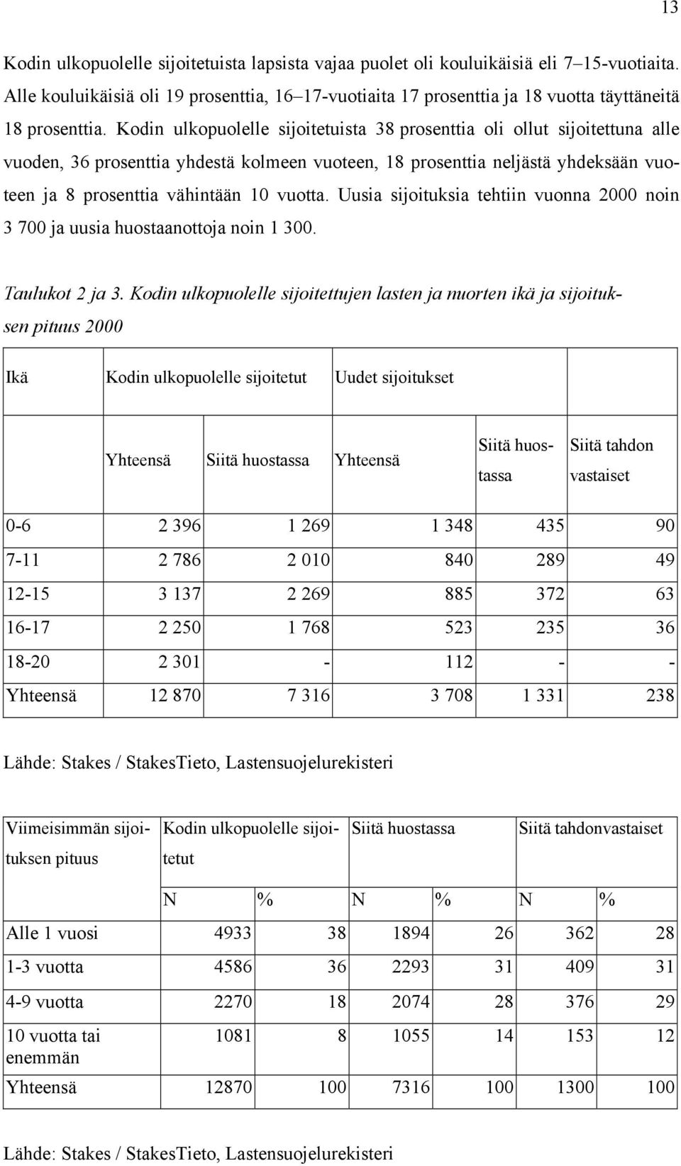 Kodin ulkopuolelle sijoitetuista 38 prosenttia oli ollut sijoitettuna alle vuoden, 36 prosenttia yhdestä kolmeen vuoteen, 18 prosenttia neljästä yhdeksään vuoteen ja 8 prosenttia vähintään 10 vuotta.