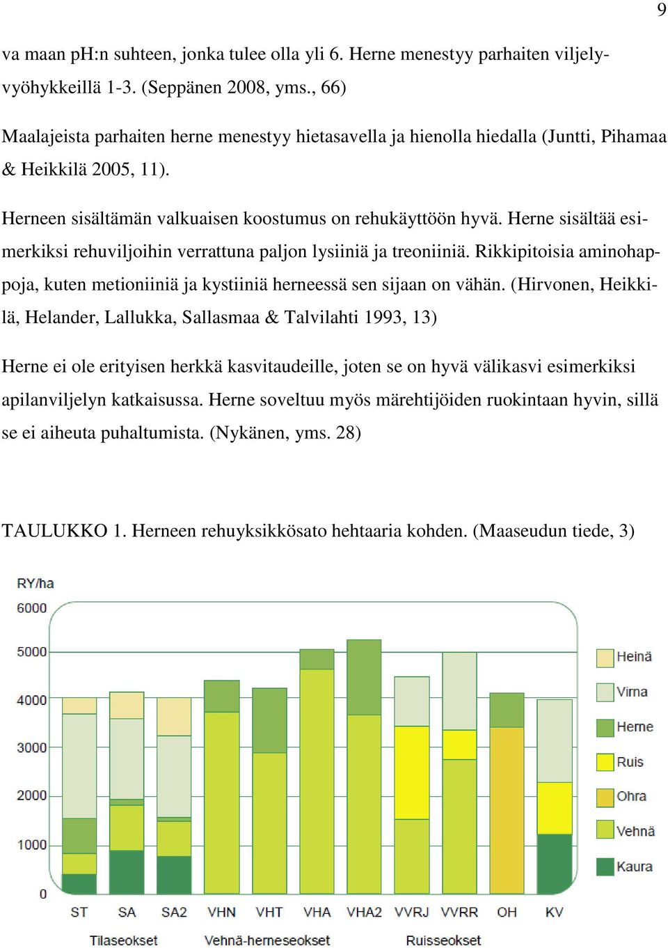 Herne sisältää esimerkiksi rehuviljoihin verrattuna paljon lysiiniä ja treoniiniä. Rikkipitoisia aminohappoja, kuten metioniiniä ja kystiiniä herneessä sen sijaan on vähän.