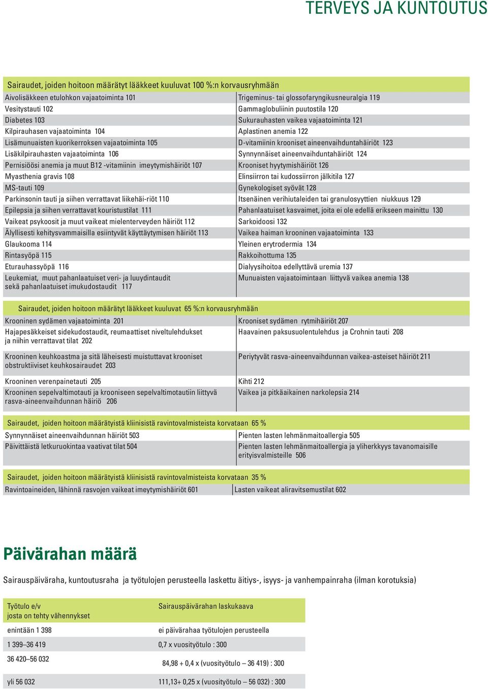 D-vitamiinin krooniset aineenvaihduntahäiriöt 123 Lisäkilpirauhasten vajaatoiminta 106 Synnynnäiset aineenvaihduntahäiriöt 124 Pernisiöösi anemia ja muut B12 -vitamiinin imeytymishäiriöt 107