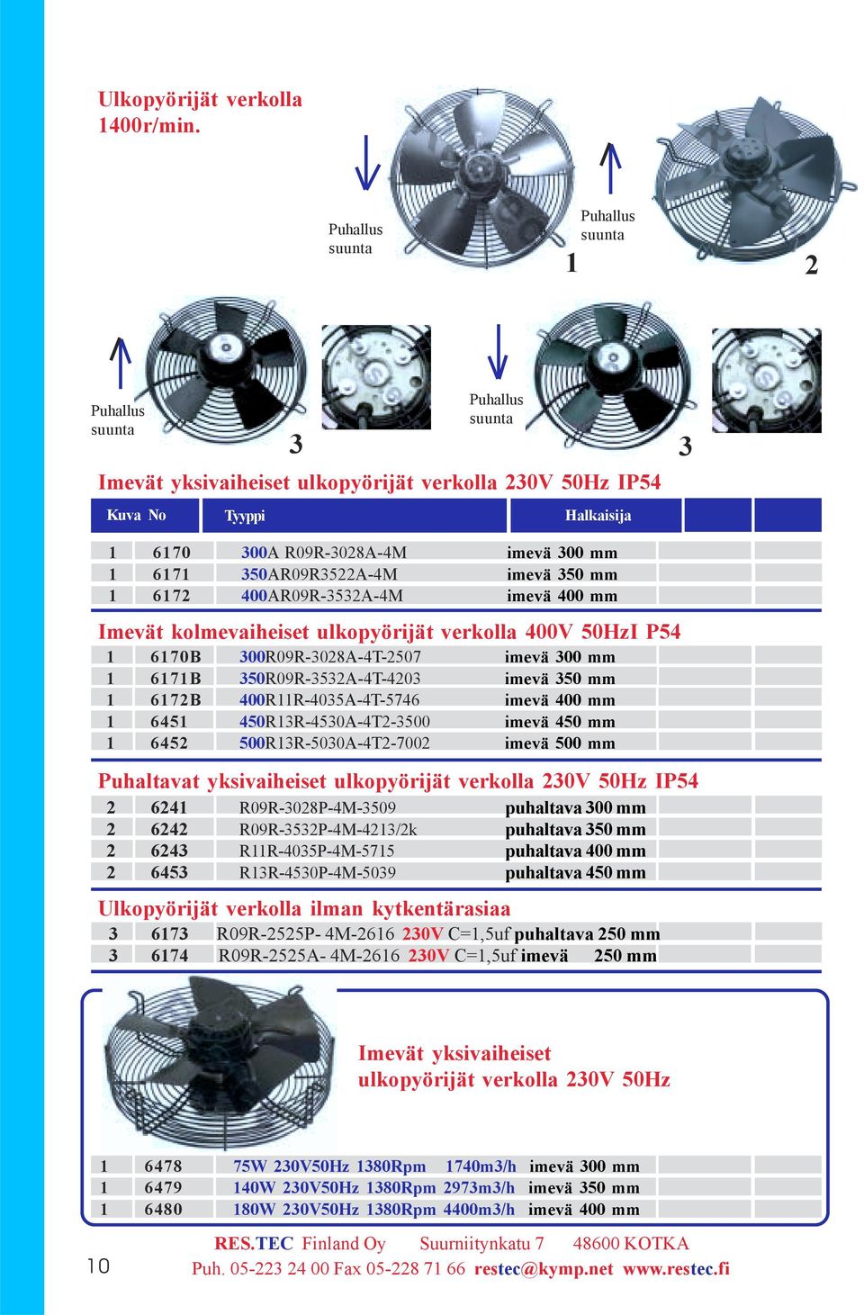 30AR09R3A-M imevä 30 mm 67 00AR09R-33A-M imevä 00 mm Imevät kolmevaiheiset ulkopyörijät verkolla 00V 0HzI P 670B 300R09R-308A-T-07 imevä 300 mm 67B 30R09R-33A-T-03 imevä 30 mm 67B 00RR-03A-T-76 imevä