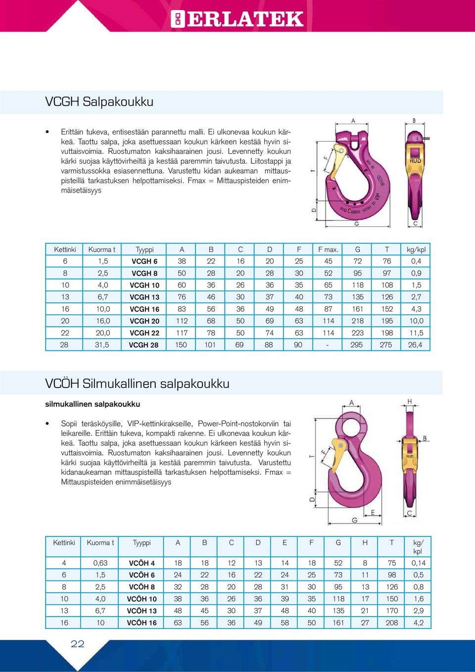 Varustettu kidan aukeaman mittauspisteillä tarkastuksen helpottamiseksi. Fmax = Mittauspisteiden enimmäisetäisyys Kettinki Kuorma t Tyyppi A B C D F F max.