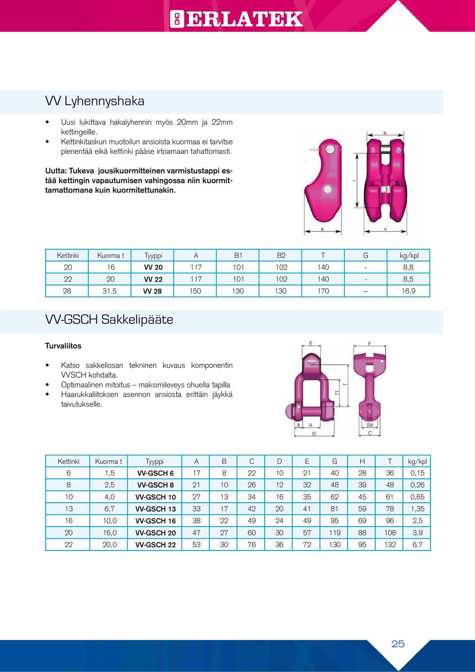 Kettinki Kuorma t Tyyppi A B1 B2 T G kg/kpl 20 16 VV 20 117 101 102 140-8,8 22 20 VV 22 117 101 102 140-8,5 28 31.5 VV 28 150 130 130 170 16.