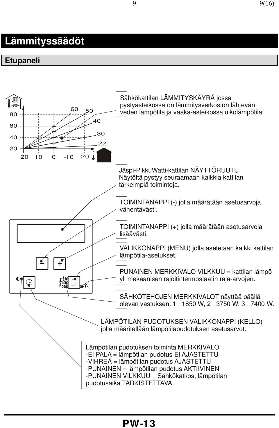 TOIMINTANAPPI (+) jolla määrätään asetusarvoja lisäävästi. VALIKKONAPPI (MENU) jolla asetetaan kaikki kattilan lämpötila-asetukset.