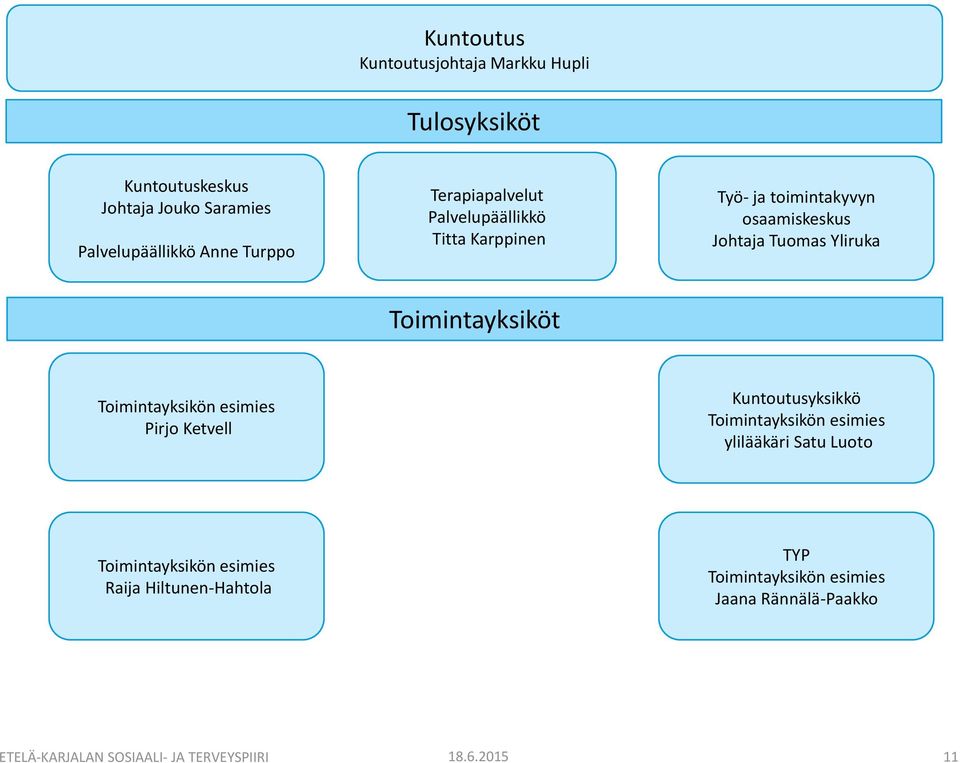 toimintakyvyn osaamiskeskus Johtaja Tuomas Yliruka Pirjo Ketvell