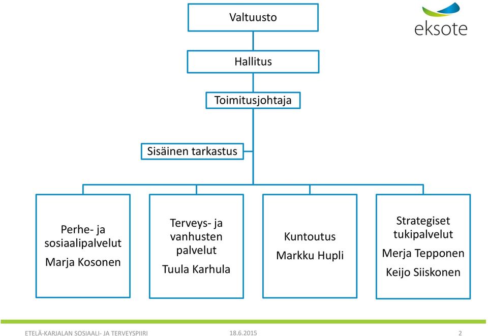 vanhusten palvelut Tuula Karhula Kuntoutus Markku