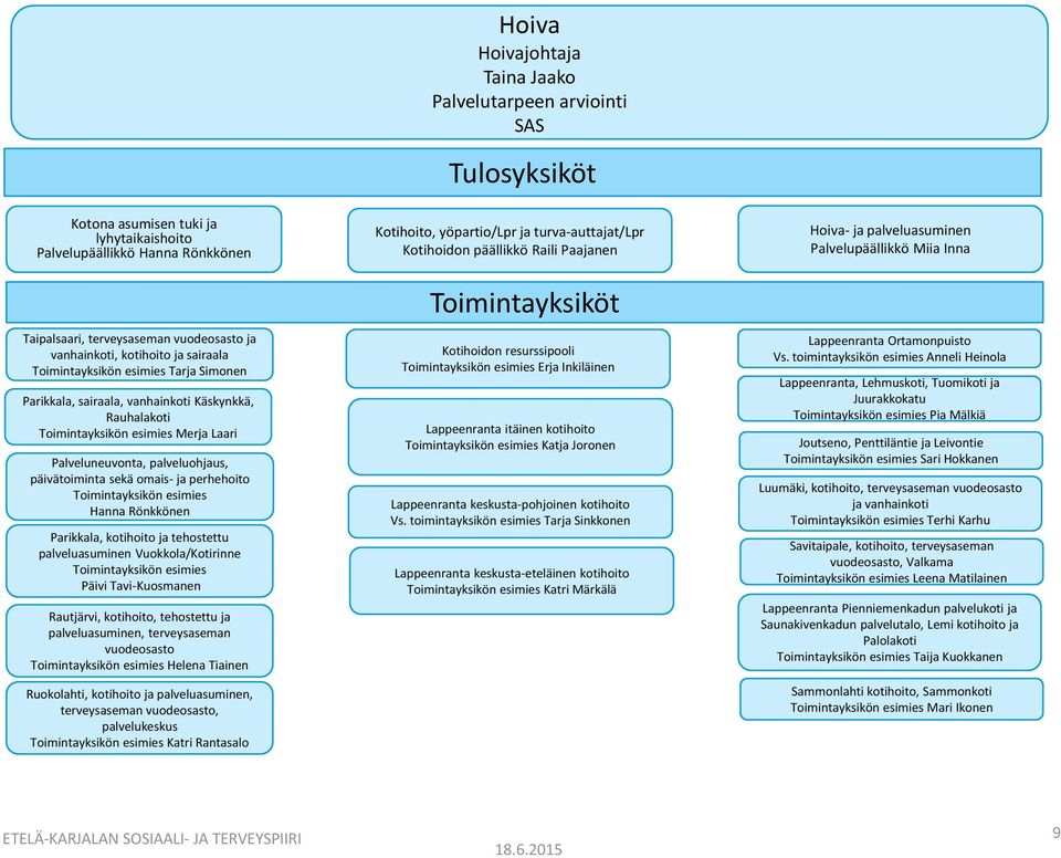 palveluasuminen Vuokkola/Kotirinne Päivi Tavi-Kuosmanen Rautjärvi, kotihoito, tehostettu ja palveluasuminen, terveysaseman vuodeosasto Helena Tiainen Ruokolahti, kotihoito ja palveluasuminen,