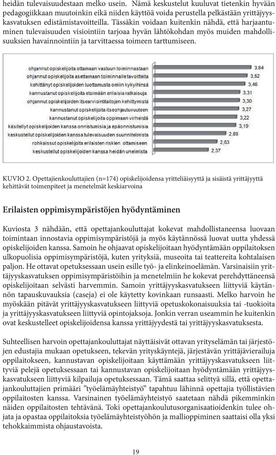 Opettajienkouluttajien (n=174) opiskelijoidensa yritteliäisyyttä ja sisäistä yrittäjyyttä kehittävät toimenpiteet ja menetelmät keskiarvoina Erilaisten oppimisympäristöjen hyödyntäminen Kuviosta 3