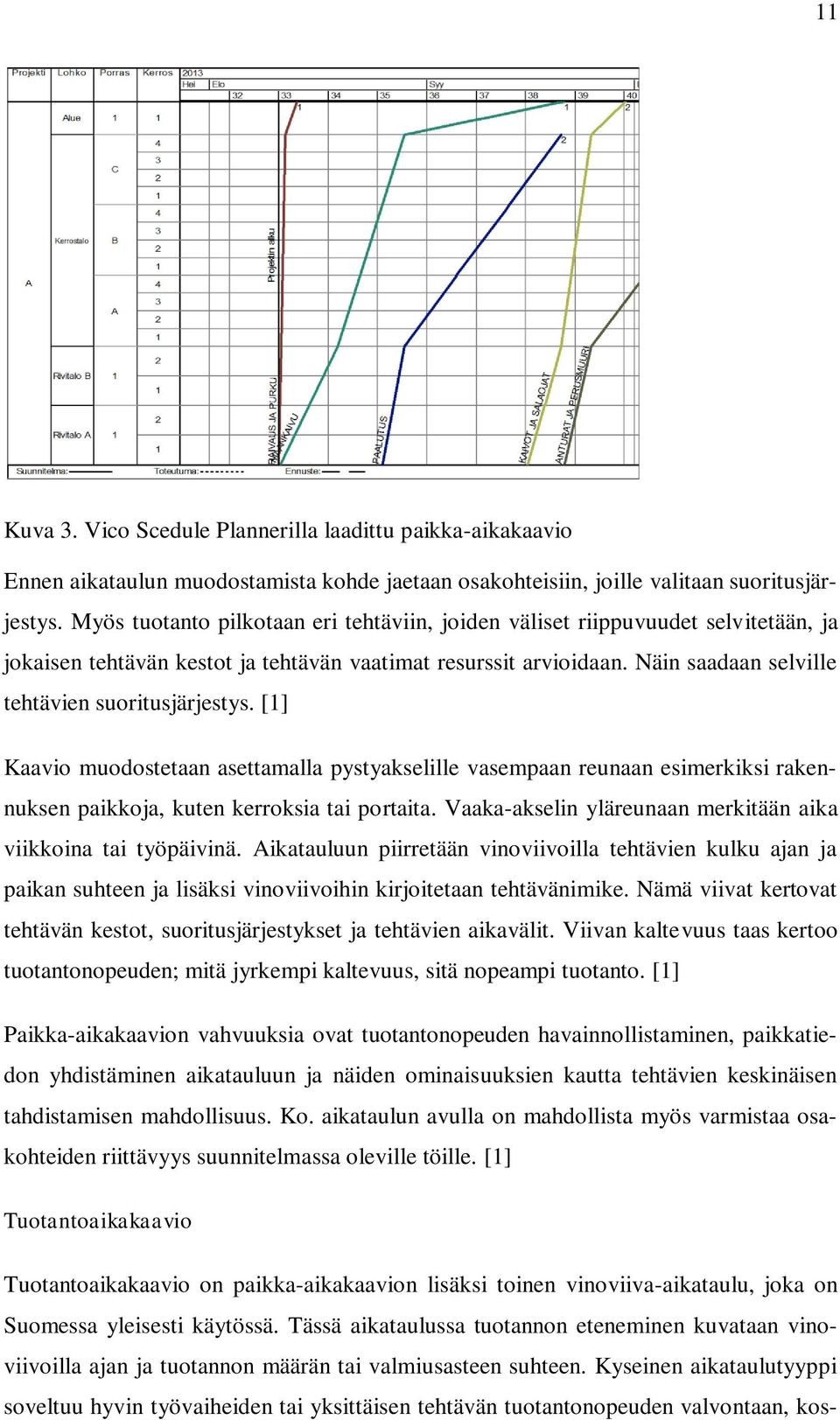 Näin saadaan selville tehtävien suoritusjärjestys. [1] Kaavio muodostetaan asettamalla pystyakselille vasempaan reunaan esimerkiksi rakennuksen paikkoja, kuten kerroksia tai portaita.