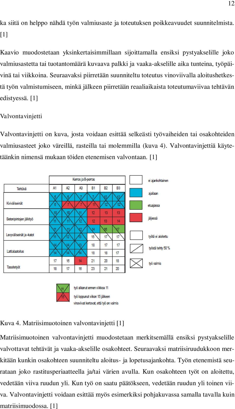 Seuraavaksi piirretään suunniteltu toteutus vinoviivalla aloitushetkestä työn valmistumiseen, minkä jälkeen piirretään reaaliaikaista toteutumaviivaa tehtävän edistyessä.