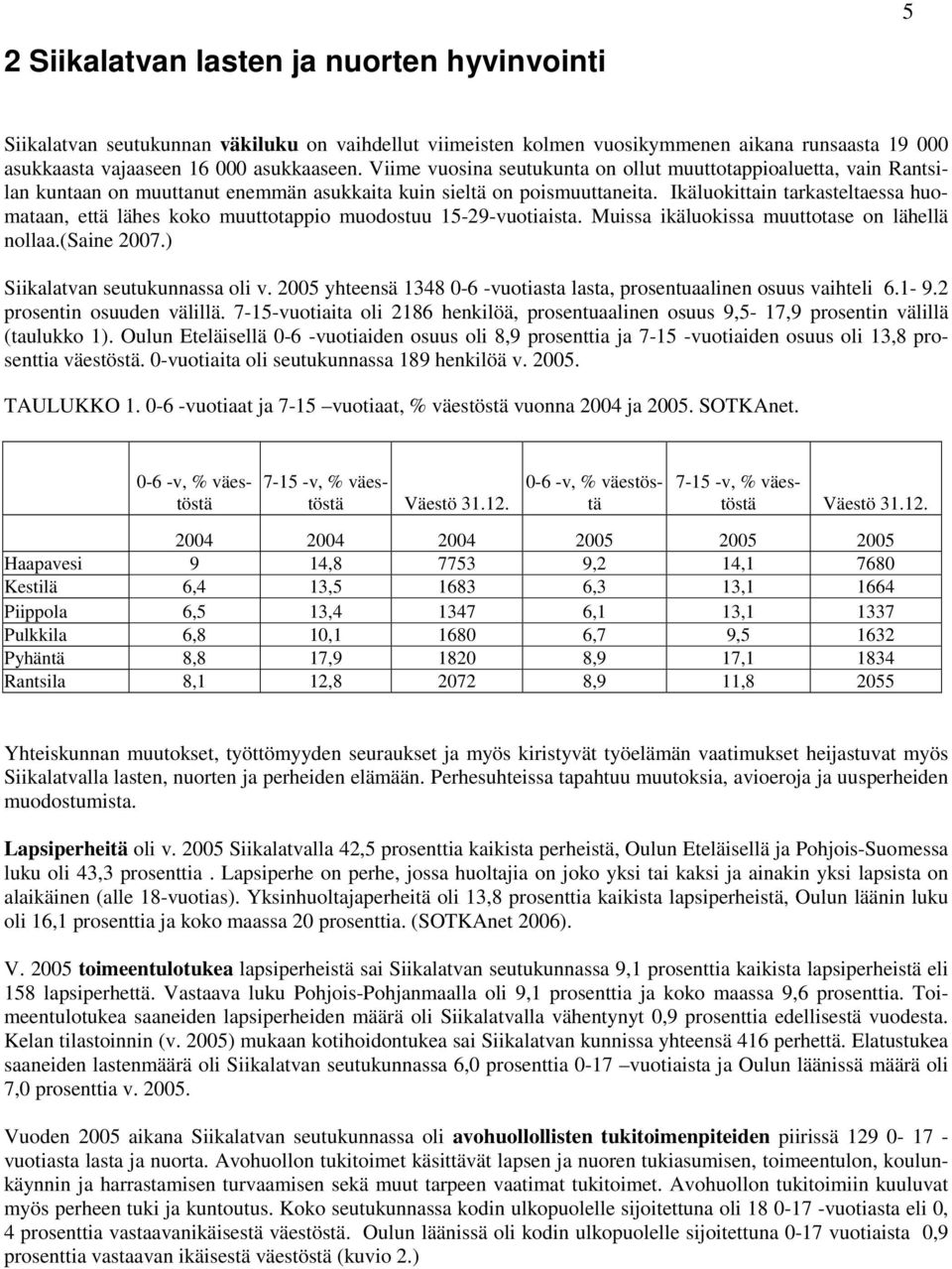 Ikäluokittain tarkasteltaessa huomataan, että lähes koko muuttotappio muodostuu 15-29-vuotiaista. Muissa ikäluokissa muuttotase on lähellä nollaa.(saine 2007.) Siikalatvan seutukunnassa oli v.