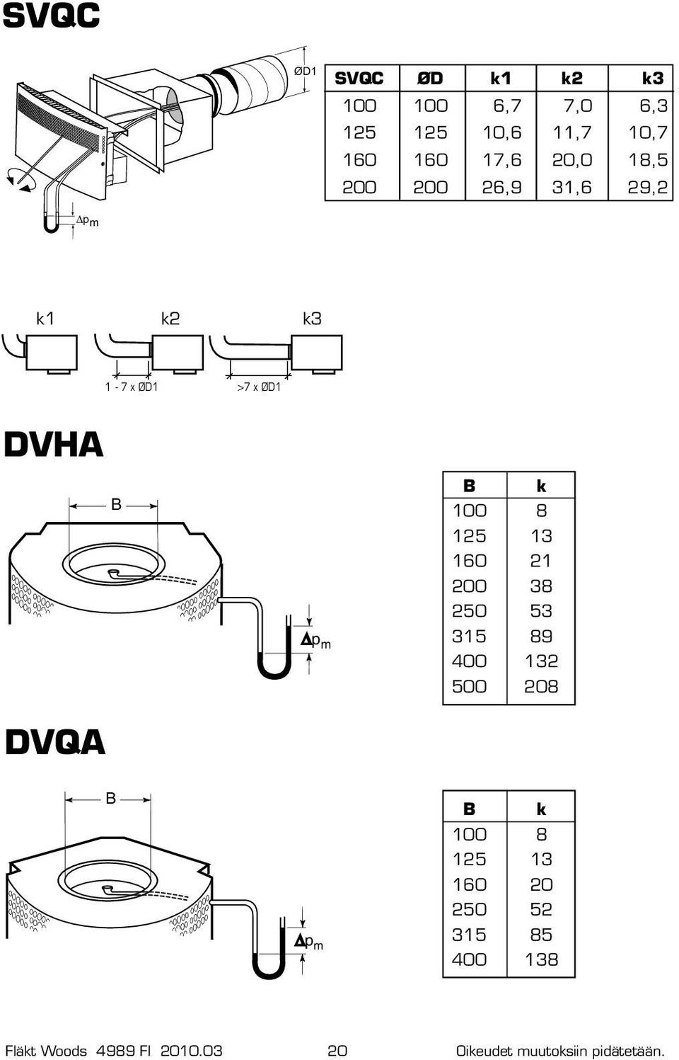 8 125 13 160 21 200 38 250 53 315 89 400 132 500 208 DVQA B p m B k 100 8 125 13 160