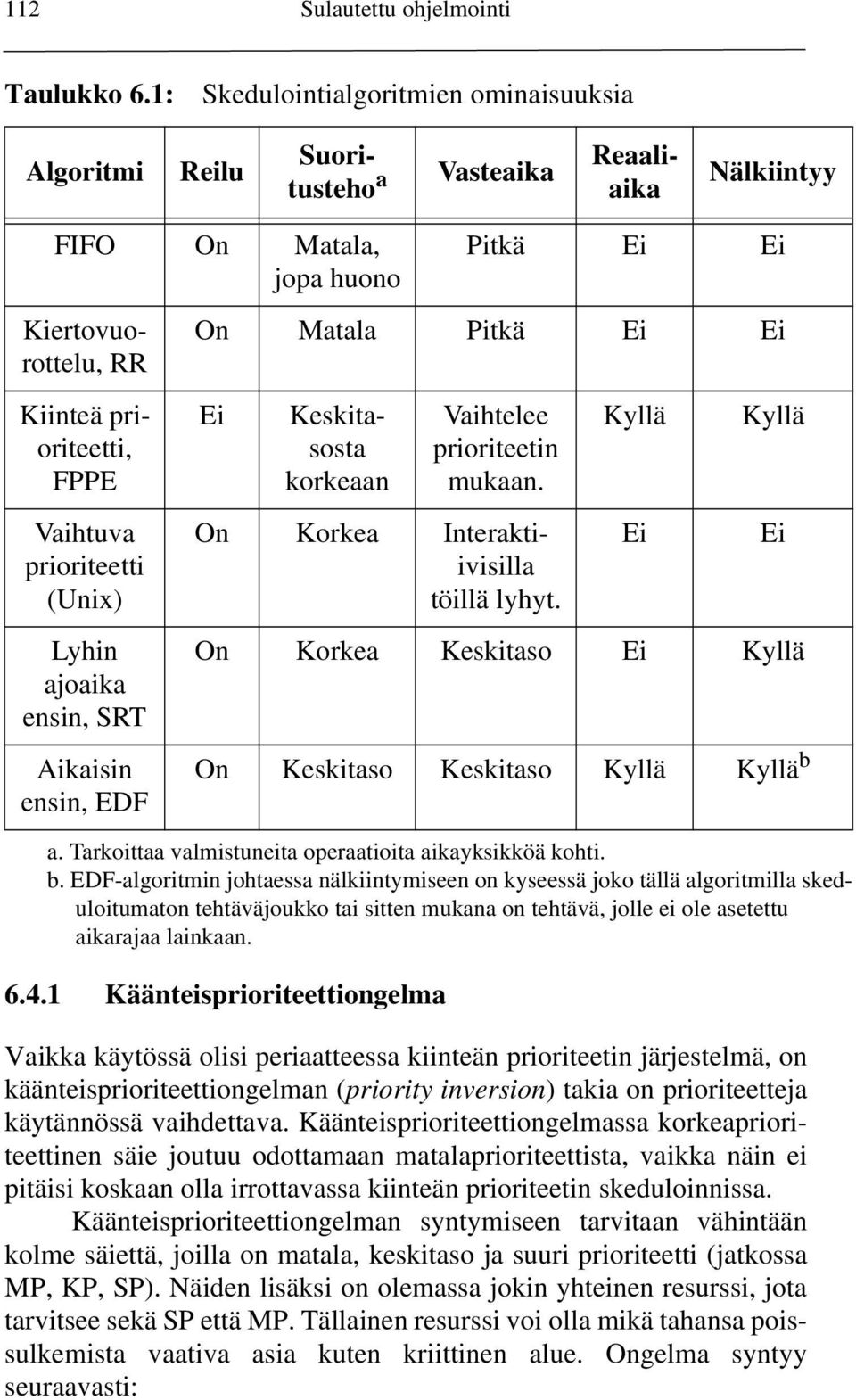 prioriteetti (Unix) Lyhin ajoaika ensin, SRT Aikaisin ensin, EDF On Matala Pitkä Ei Ei Ei Keskitasosta korkeaan Vaihtelee prioriteetin mukaan. On Korkea Interaktiivisilla töillä lyhyt.
