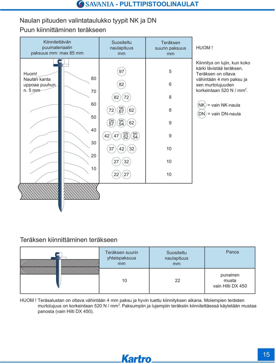 Teräksen on oltava vähintään 4 mm paksu ja sen murtolujuuden 2 korkeintaan N / mm.