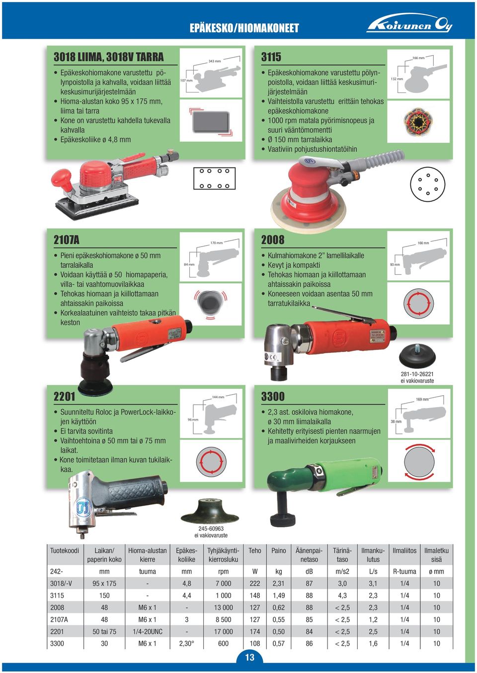 erittäin tehokas epäkeskohiomakone 1000 rpm matala pyörimisnopeus ja suuri vääntömomentti Ø 150 mm tarralaikka Vaativiin pohjustushiontatöihin 132 mm 2107A 170 mm 2008 166 mm Pieni epäkeskohiomakone