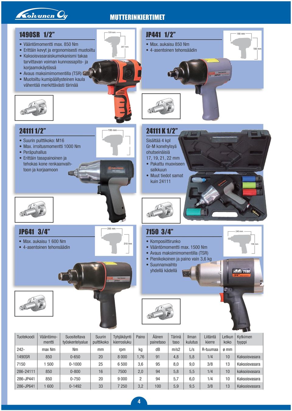 vähentää merkittävästi tärinää 207 mm Max. aukaisu 850 Nm 4-asentoinen tehonsäädin 180 mm 24111 1/2 193 mm 24111 K 1/2 Suurin pultti: M16 Max.
