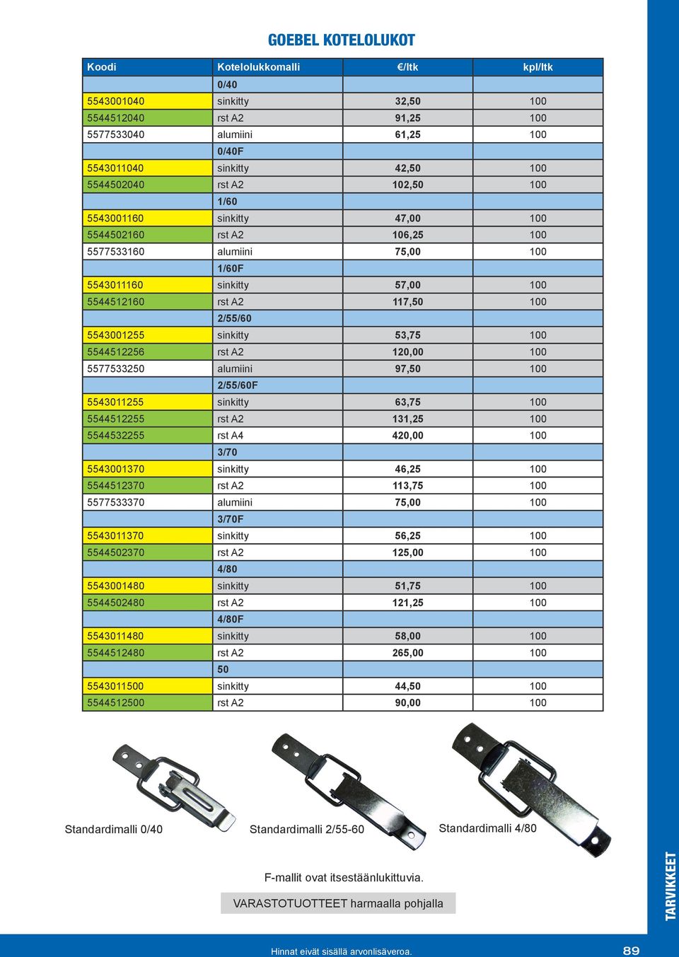 0 55775332 alumiini 97, 0 2/55/60F 5543011255 sinkitty 63,75 0 5544512255 rst A2 131,25 0 5544532255 rst A4 420,00 0 3/70 5543001370 sinkitty 46,25 0 5544512370 rst A2 113,75 0 5577533370 alumiini