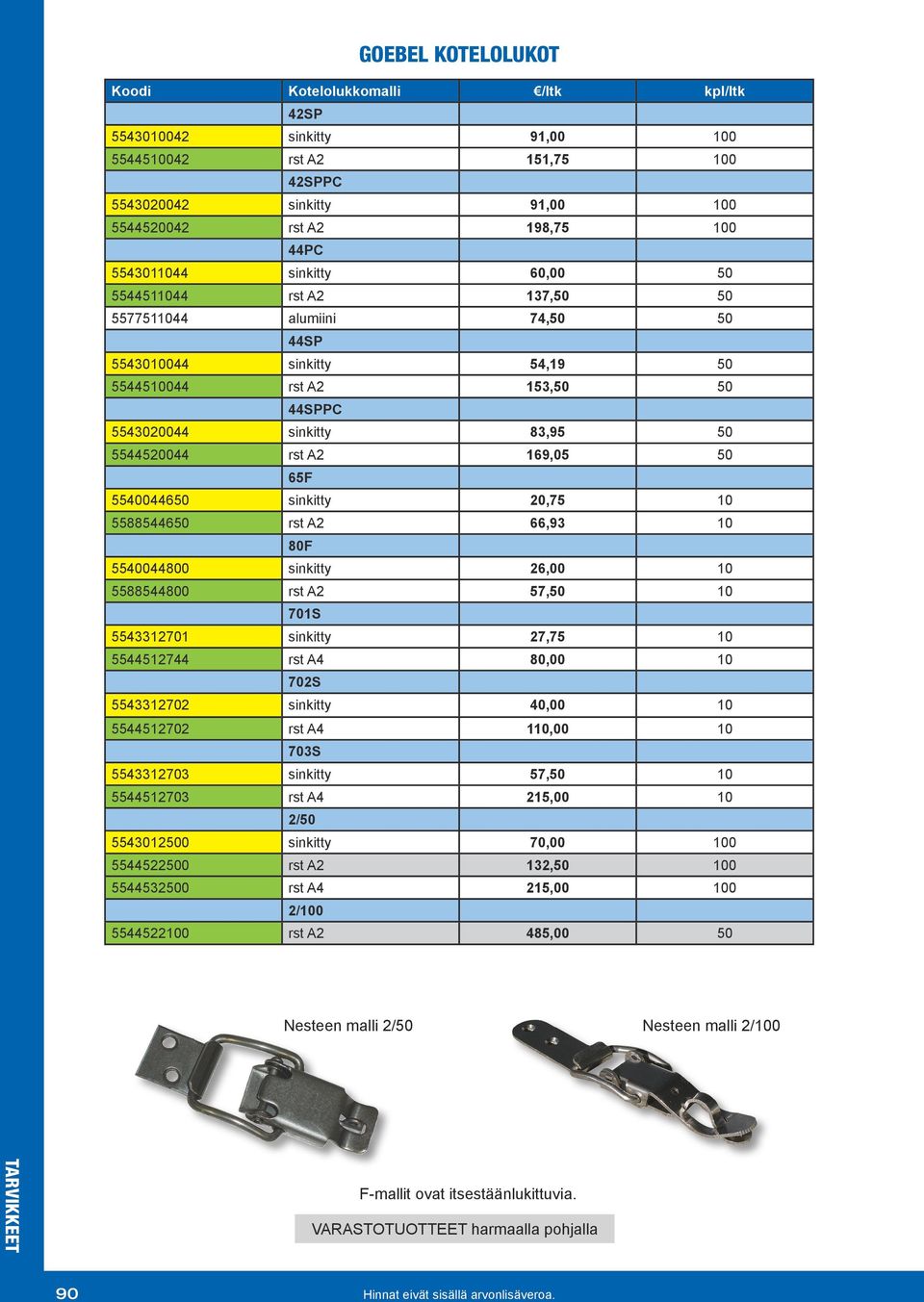 80F 5540044800 sinkitty 26,00 5588544800 rst A2 57, 701S 5543312701 sinkitty 27,75 5544512744 rst A4 80,00 702S 5543312702 sinkitty 40,00 5544512702 rst A4 1,00 703S 5543312703 sinkitty 57,