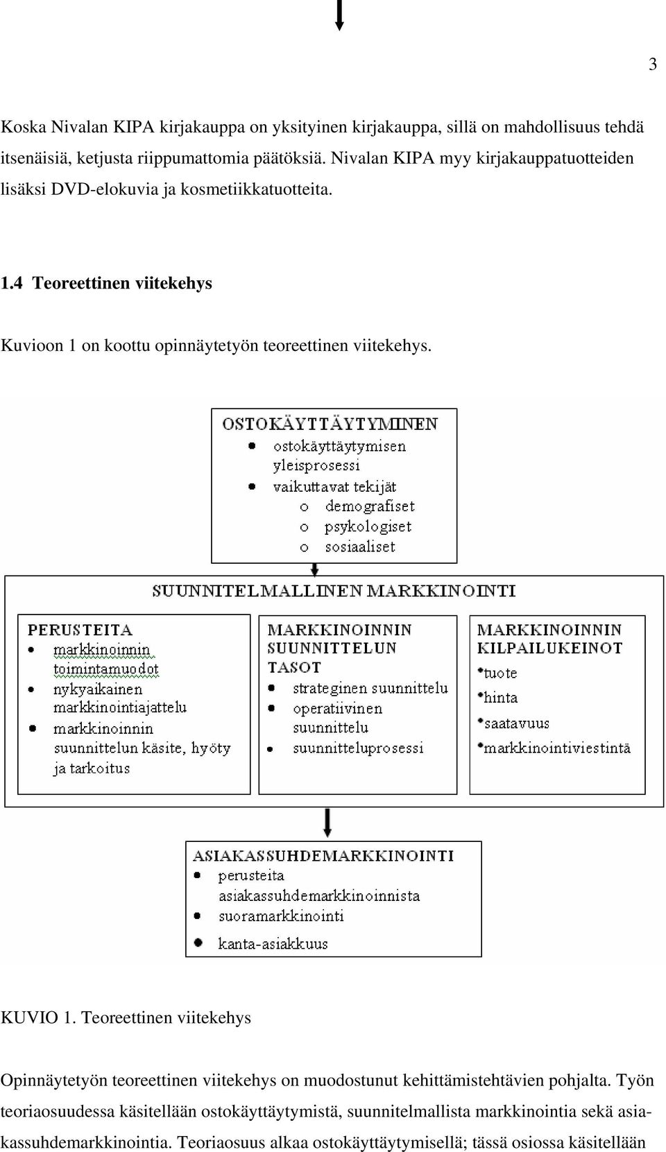 4 Teoreettinen viitekehys Kuvioon 1 on koottu opinnäytetyön teoreettinen viitekehys. KUVIO 1.