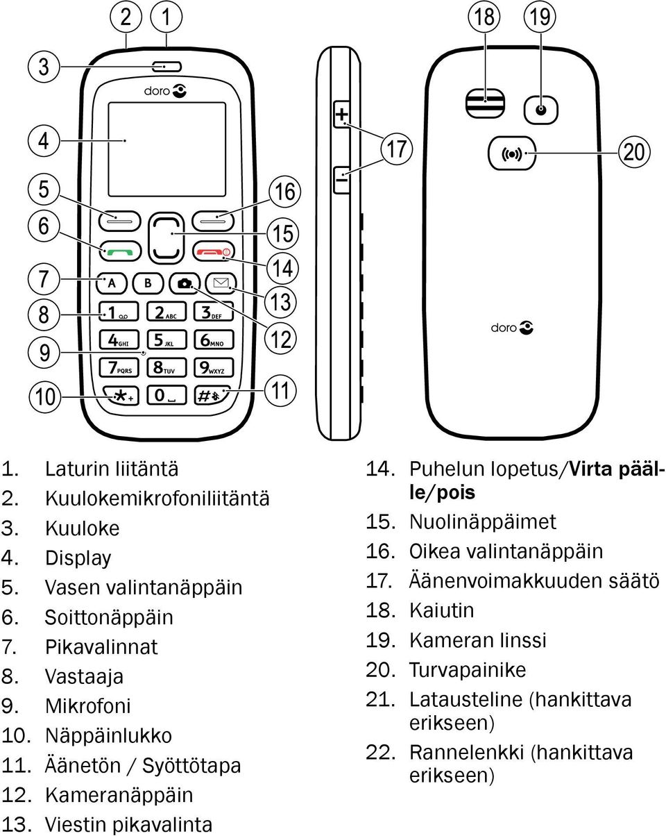 Kameranäppäin 13. Viestin pikavalinta 14. Puhelun lopetus/virta päälle/pois 15. Nuolinäppäimet 16. Oikea valintanäppäin 17.