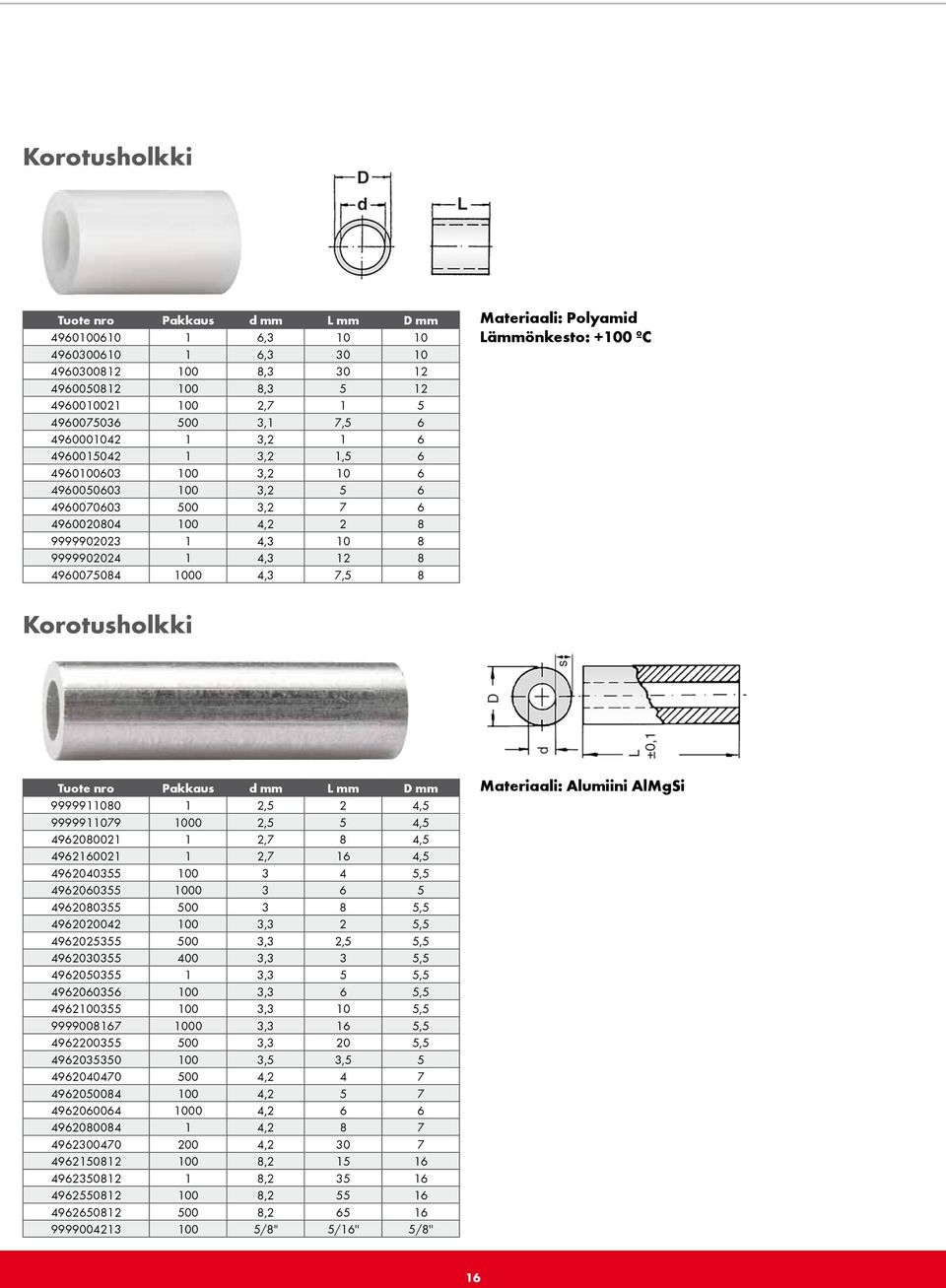 4,3 7,5 8 Materiaali: Polyamid Lämmönkesto: +100 ºC Korotusholkki Tuote nro Pakkaus d mm L mm D mm 9999911080 1 2,5 2 4,5 9999911079 1000 2,5 5 4,5 4962080021 1 2,7 8 4,5 4962160021 1 2,7 16 4,5