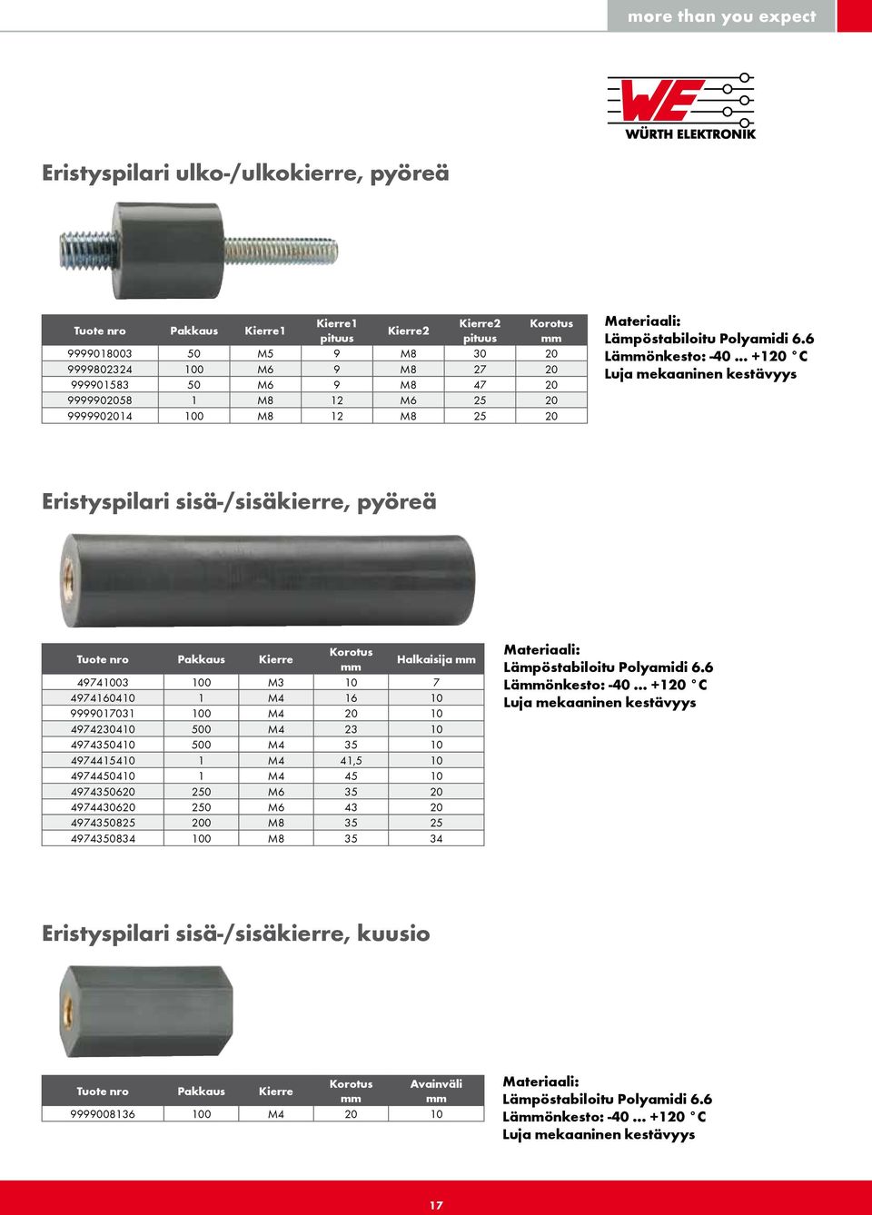 .. +120 C Luja mekaaninen kestävyys Eristyspilari sisä-/sisäkierre, pyöreä Tuote nro Pakkaus Kierre Korotus mm Halkaisija mm 49741003 100 M3 10 7 4974160410 1 M4 16 10 9999017031 100 M4 20 10