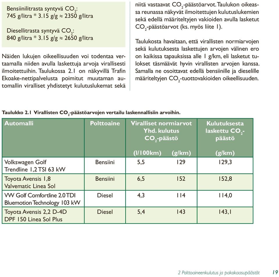 1 on näkyvillä Tra fin Ekoake-nettipalvelusta poi mitut muutaman automallin viral liset yhdistetyt kulutus lukemat sekä niitä vastaavat CO 2 -päästöarvot.