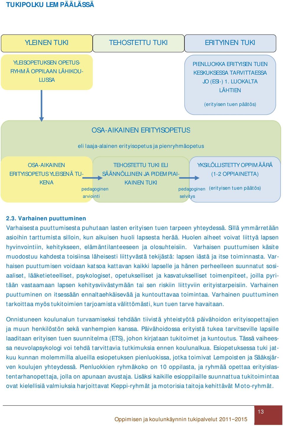 TUKI ELI SÄÄNNÖLLINEN JA PIDEMPIAI- KAINEN TUKI pedagoginen selvitys YKSILÖLLISTETTY OPPIMÄÄRÄ (1-2 OPPIAINETTA) (erityisen tuen päätös) 2.3.