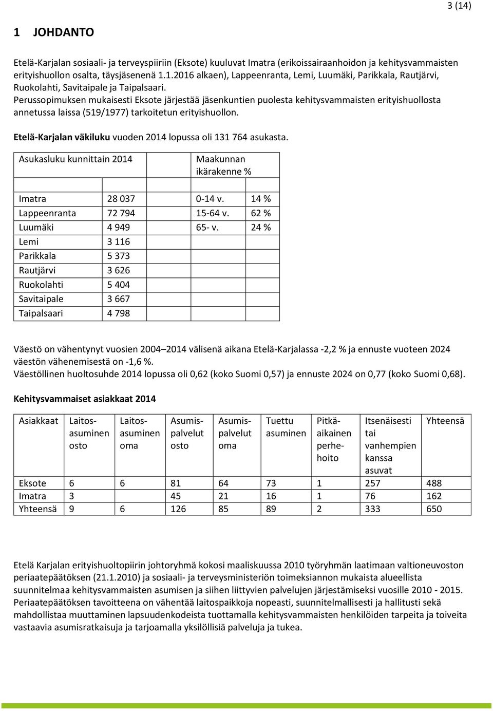 Etelä-Karjalan väkiluku vuoden 2014 lopussa oli 131 764 asukasta. Asukasluku kunnittain 2014 Maakunnan ikärakenne % Imatra 28 037 0-14 v. 14 % Lappeenranta 72 794 15-64 v. 62 % Luumäki 4 949 65- v.