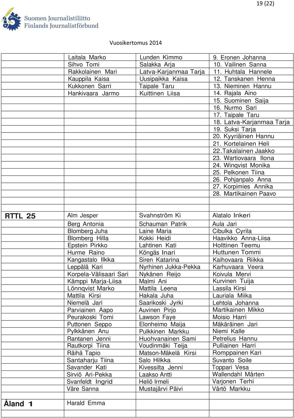 Suksi Tarja 20. Kyyriäinen Hannu 21. Kortelainen Heli 22.Takalainen Jaakko 23. Wartiovaara Ilona 24. Winqvist Monika 25. Pelkonen Tiina 26. Pohjanpalo Anna 27. Korpimies Annika 28.