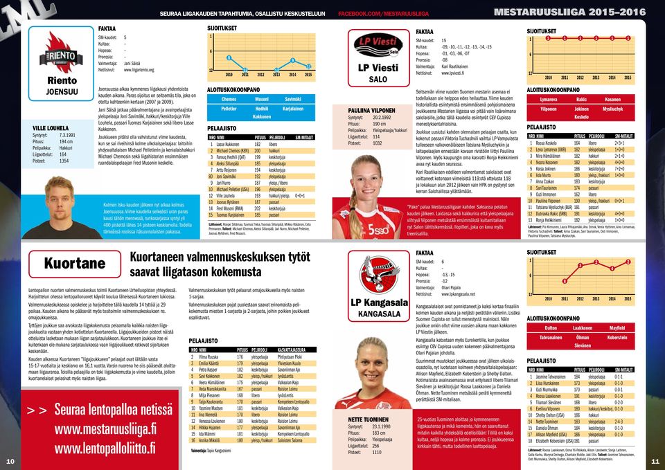 Paras sijoitus on seitsemäs tila, joka on otettu kahteenkin kertaan (00 ja 009).