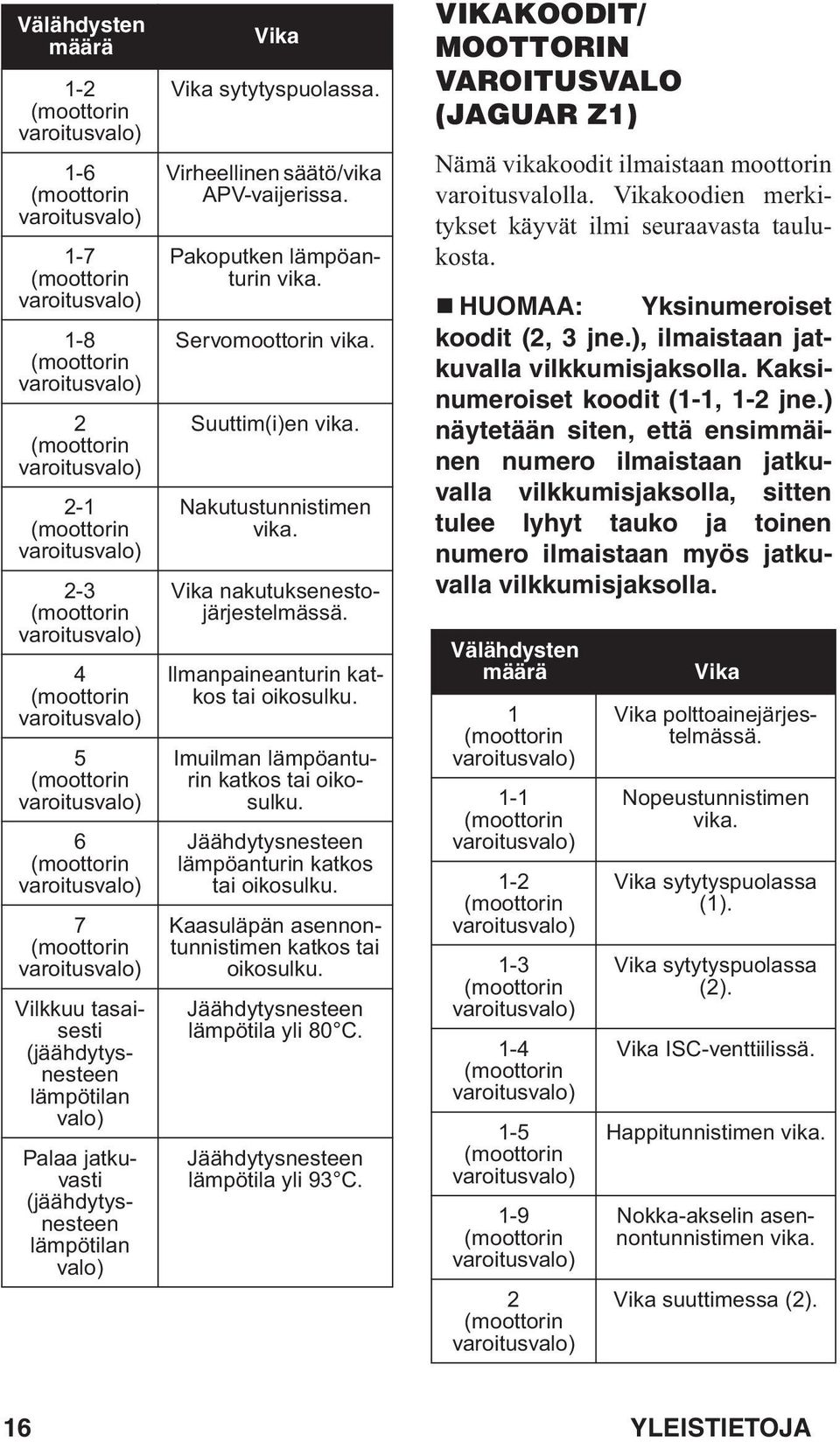 jatkuvasti (jäähdytysnesteen lämpötilan valo) Vika Vika sytytyspuolassa. Virheellinen säätö/vika APV-vaijerissa. Pakoputken lämpöanturin vika. Servomoottorin vika. Suuttim(i)en vika.