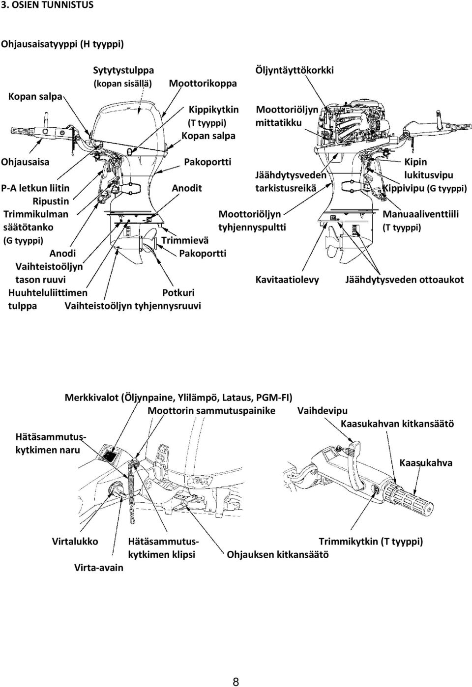 tyyppi) Trimmievä Anodi Pakoportti Vaihteistoöljyn tason ruuvi Kavitaatiolevy Jäähdytysveden ottoaukot Huuhteluliittimen Potkuri tulppa Vaihteistoöljyn tyhjennysruuvi Hätäsammutuskytkimen naru