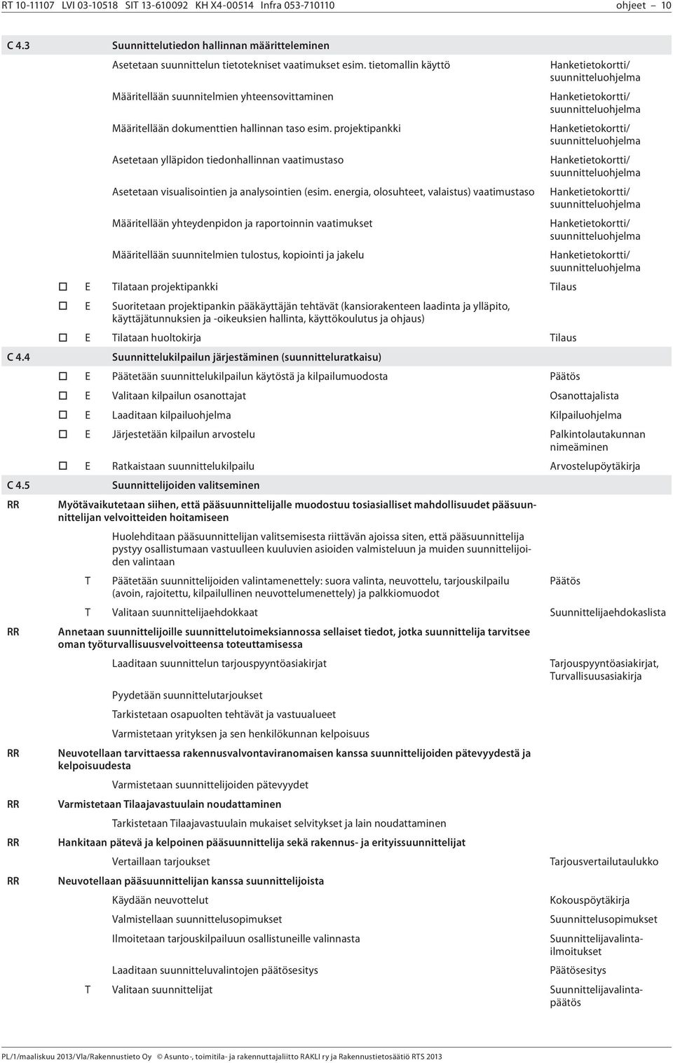 projektipankki Asetetaan ylläpidon tiedonhallinnan vaatimustaso Asetetaan visualisointien ja analysointien (esim.