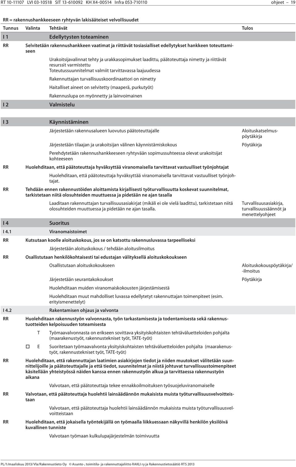 2 Käynnistäminen Järjestetään rakennusalueen luovutus päätoteuttajalle Järjestetään tilaajan ja urakoitsijan välinen käynnistämiskokous Perehdytetään rakennushankkeeseen ryhtyvään sopimussuhteessa