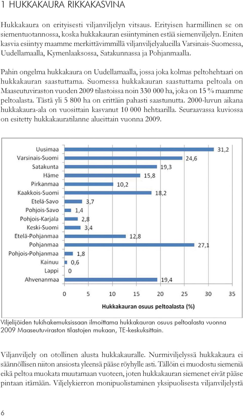 Pahin ongelma hukkakaura on Uudellamaalla, jossa joka kolmas peltohehtaari on hukkakauran saastuttama.