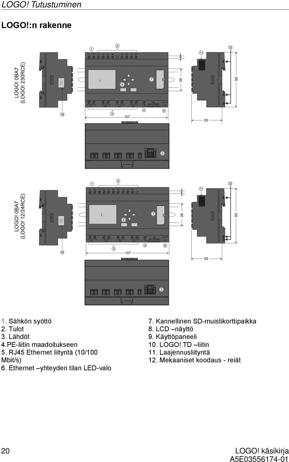 Ethernet yhteyden tilan LED-valo 7. Kannellinen SD-muistikorttipaikka 8.