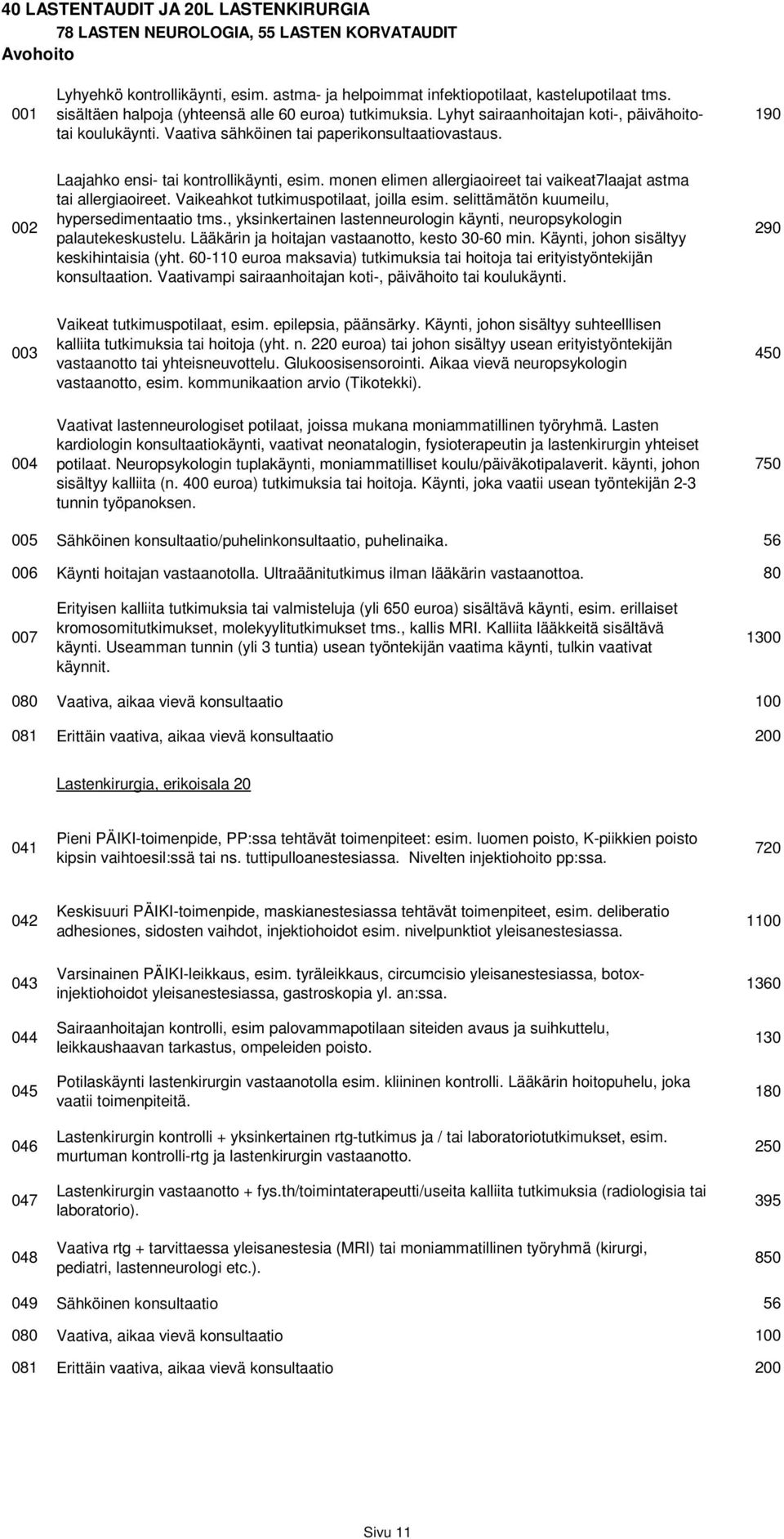 190 002 Laajahko ensi- tai kontrollikäynti, esim. monen elimen allergiaoireet tai vaikeat7laajat astma tai allergiaoireet. Vaikeahkot tutkimuspotilaat, joilla esim.