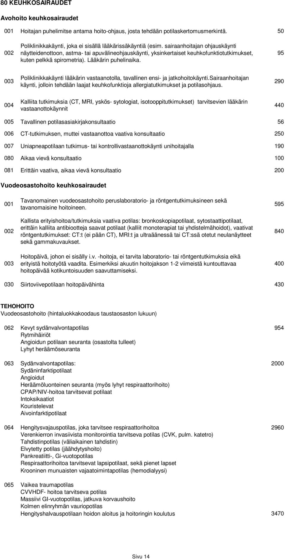 95 Poliklinikkakäynti lääkärin vastaanotolla, tavallinen ensi- ja jatkohoitokäynti.sairaanhoitajan käynti, jolloin tehdään laajat keuhkofunktioja allergiatutkimukset ja potilasohjaus.