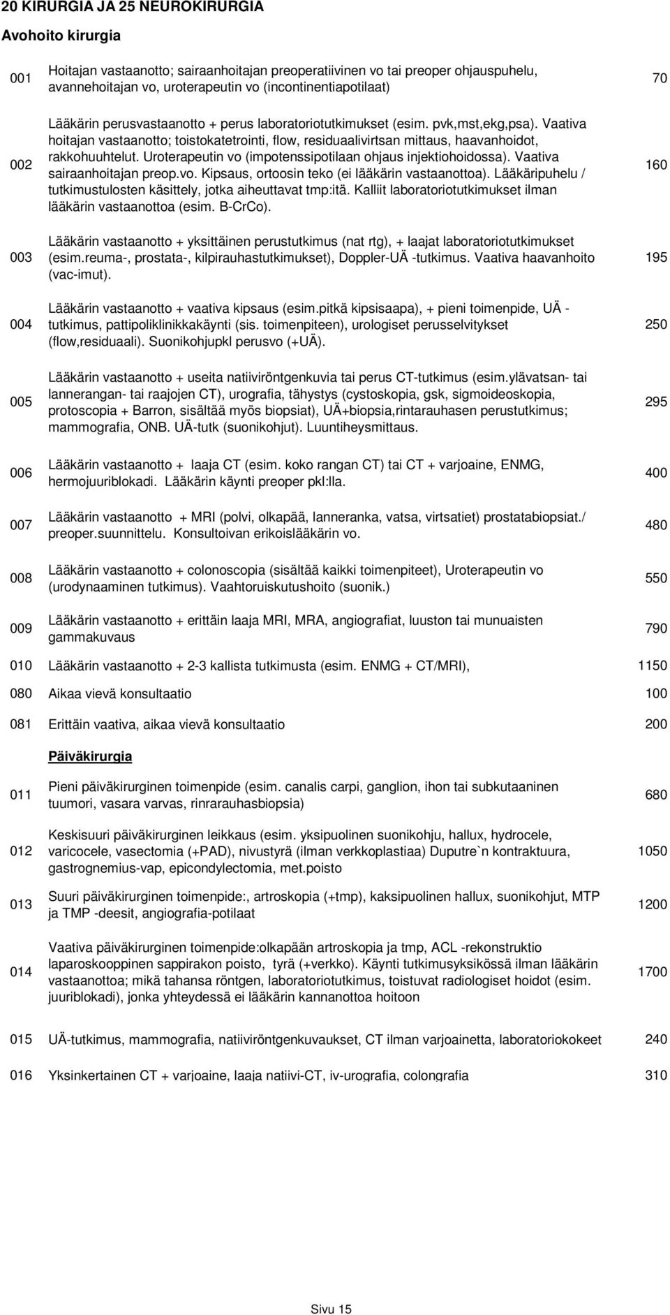 Uroterapeutin vo (impotenssipotilaan ohjaus injektiohoidossa). Vaativa sairaanhoitajan preop.vo. Kipsaus, ortoosin teko (ei lääkärin vastaanottoa).