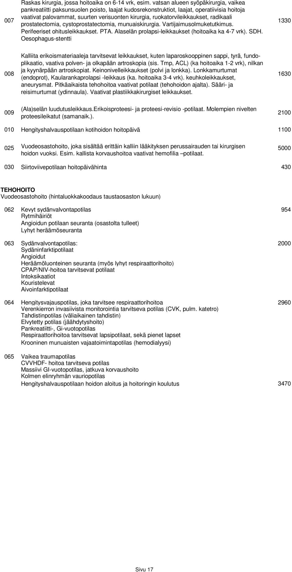 ruokatorvileikkaukset, radikaali prostatectomia, cystoprostatectomia, munuaiskirurgia. Vartijaimusolmuketutkimus. Perifeeriset ohitusleikkaukset. PTA.