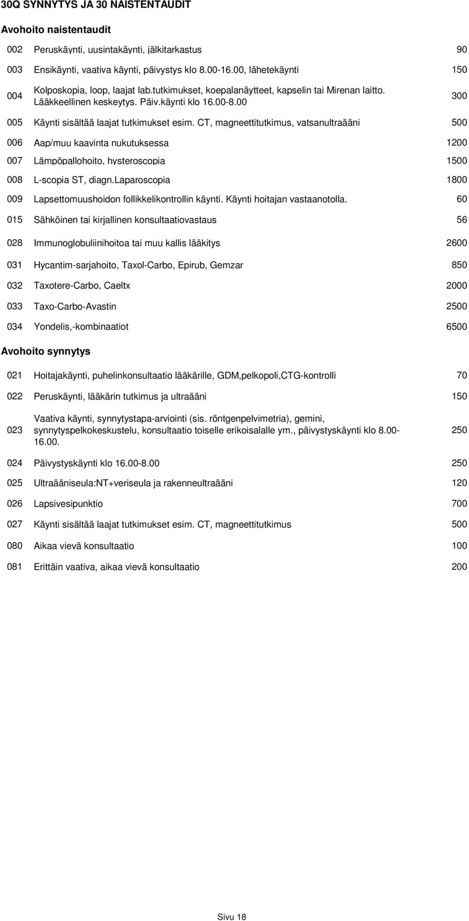 00 300 005 Käynti sisältää laajat tutkimukset esim. CT, magneettitutkimus, vatsanultraääni 500 006 Aap/muu kaavinta nukutuksessa 1200 007 Lämpöpallohoito, hysteroscopia 1500 008 L-scopia ST, diagn.