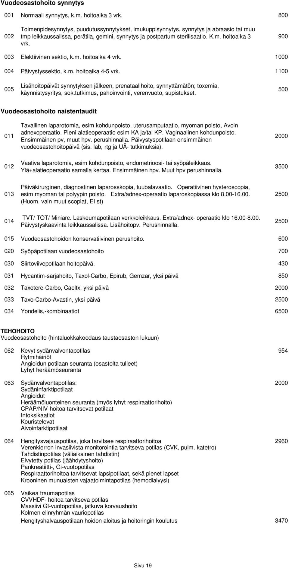 900 Elektiivinen sektio, k.m. hoitoaika 4 vrk. 1000 Päivystyssektio, k.m. hoitoaika 4-5 vrk.