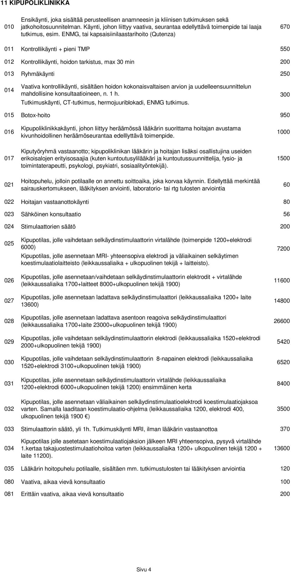 ENMG, tai kapsaisiinilaastarihoito (Qutenza) 670 011 Kontrollikäynti + pieni TMP 550 012 Kontrollikäynti, hoidon tarkistus, max 30 min 200 013 Ryhmäkäynti 250 014 Vaativa kontrollikäynti, sisältäen