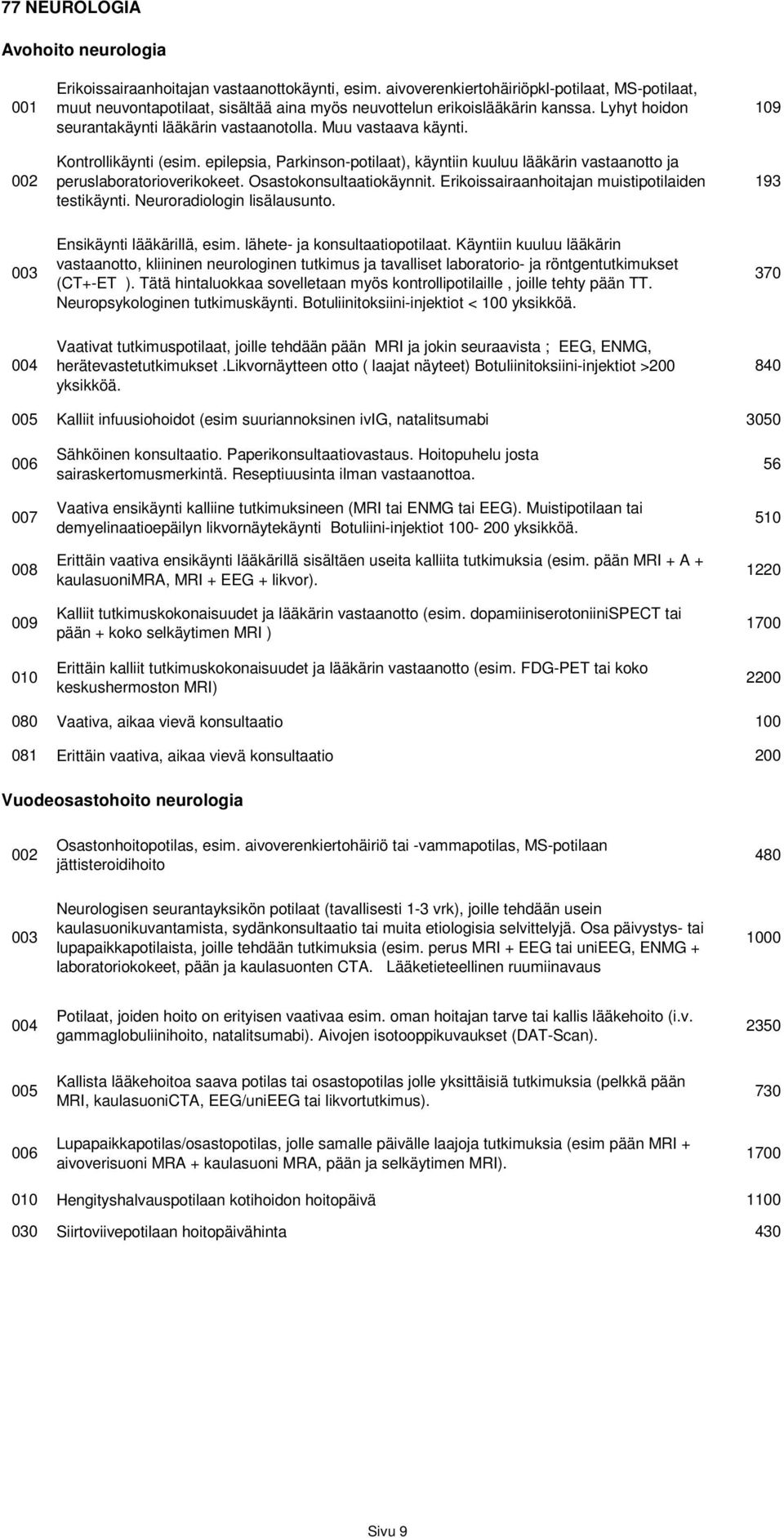 Kontrollikäynti (esim. epilepsia, Parkinson-potilaat), käyntiin kuuluu lääkärin vastaanotto ja peruslaboratorioverikokeet. Osastokonsultaatiokäynnit.