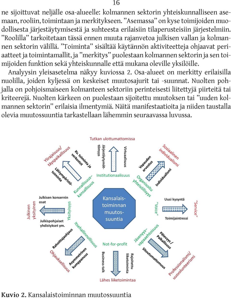 Roolilla tarkoitetaan tässä ennen muuta rajanvetoa julkisen vallan ja kolmannen sektorin välillä.