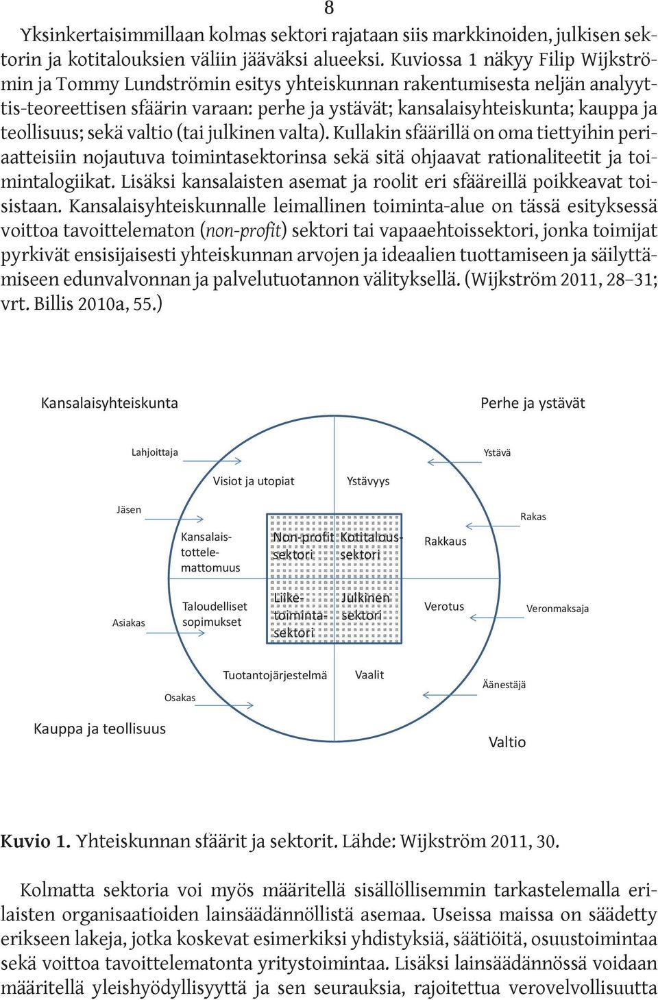 sekä valtio (tai julkinen valta). Kullakin sfäärillä on oma tiettyihin periaatteisiin nojautuva toimintasektorinsa sekä sitä ohjaavat rationaliteetit ja toimintalogiikat.