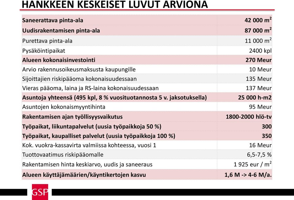 vuosituotannosta 5 v.